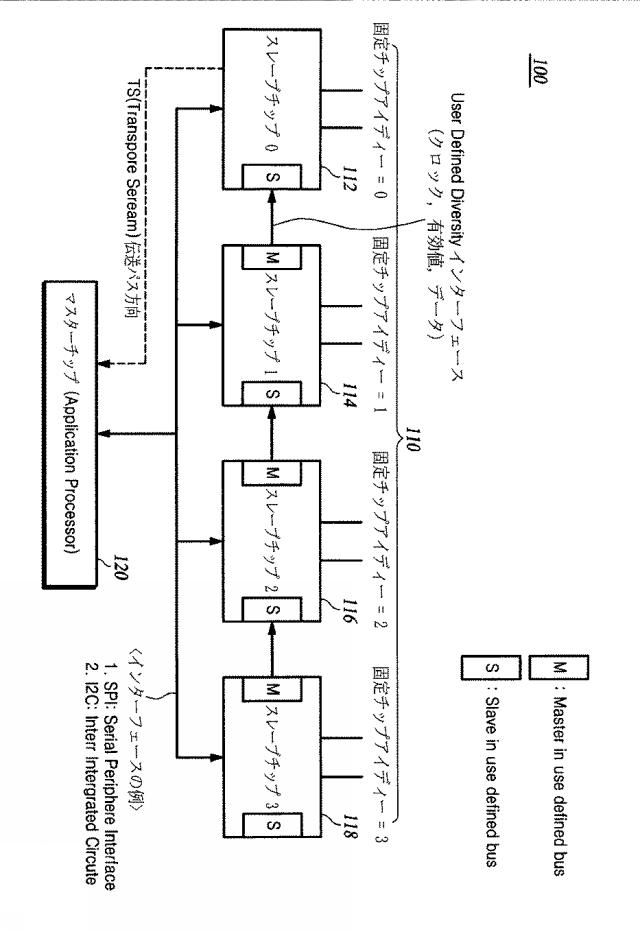 5727581-複数のインターフェースポートを有するマルチ受信チップシステム 図000002