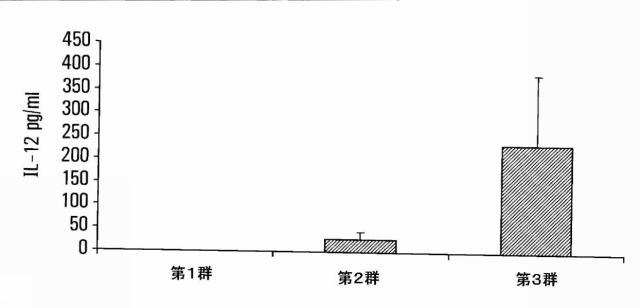 5731198-インビボでのポリヌクレオチドの送達のための連続疎水相を含む担体におけるリポソームの使用 図000002