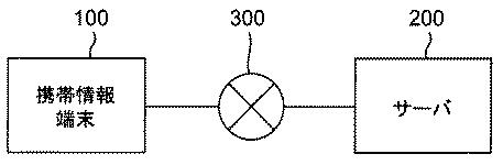 5735071-情報検索装置、情報検索方法、及び情報検索プログラム 図000002