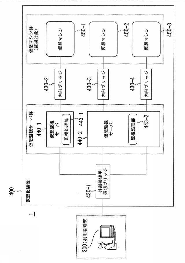 5736346-仮想化装置、仮想化制御方法、仮想化装置制御プログラム 図000002