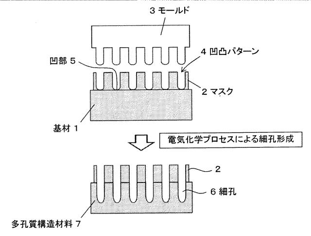 5739107-多孔質構造材料の製造方法 図000002