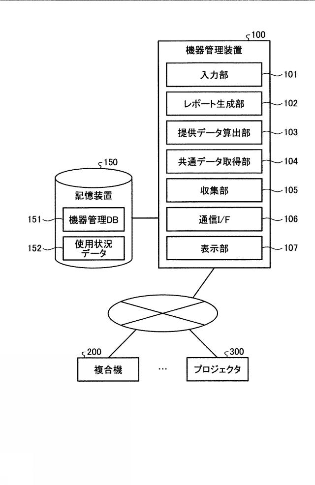 5741761-機器管理装置、機器管理システム、プログラムおよび機器管理方法 図000002