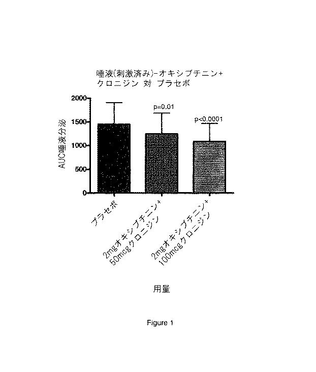 5744947-流涎症の治療のためのアルファ−２受容体アゴニスト（クロニジン）と抗ムスカリン剤（オキシブチニン）との組み合わせ 図000002
