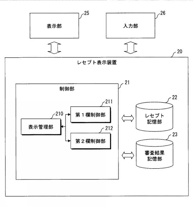 5746256-表示システム、表示方法及び表示プログラム 図000002