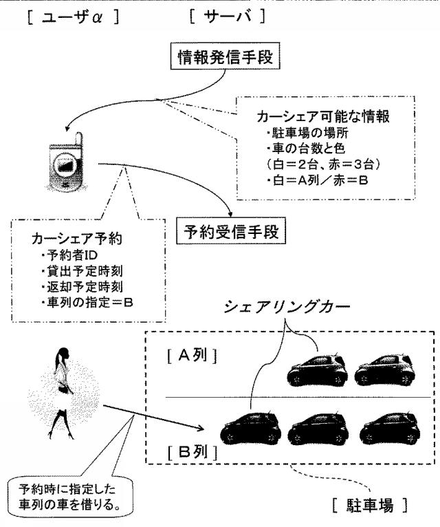 5748262-カーシェアリング予約管理装置およびコンピュータプログラム 図000002