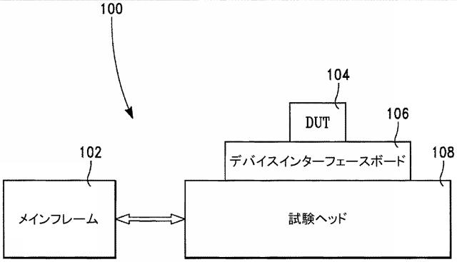 5750446-超高周波用途のための、裏側に空洞を有するデバイスインターフェースボード 図000002