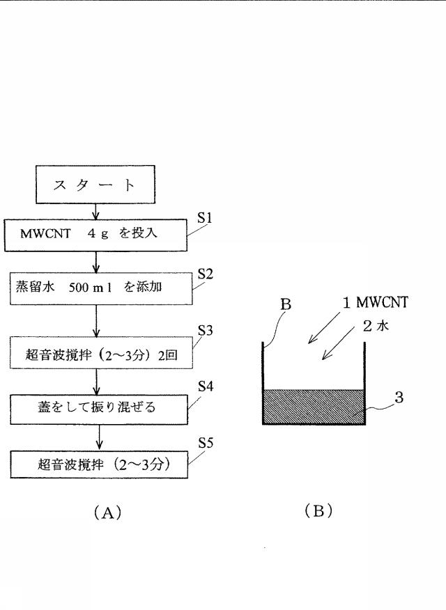 5754001-多層カーボンナノチューブ分散配合水性ゲル及びその製造方法並びにその用途 図000002