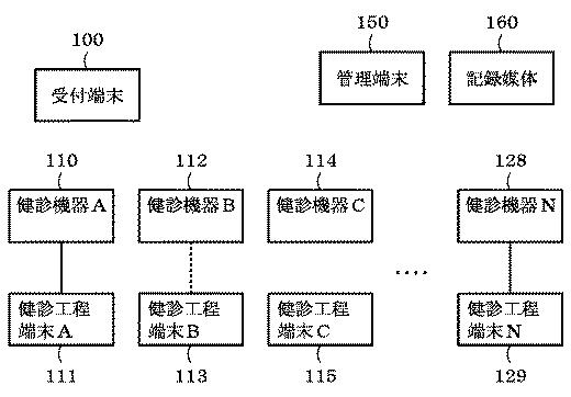 5754714-システム、及びその制御方法、プログラム 図000002