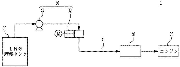 5755301-ＬＮＧ燃料供給システム 図000002