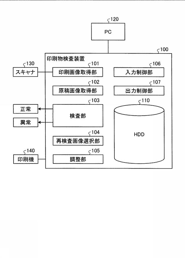 5760310-印刷物検査装置、印刷物検査方法、プログラムおよび記憶媒体 図000002