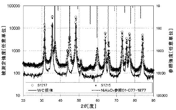 5771884-スピネル型構造のＮｉＡｌ２Ｏ４をベースとしたコーティング 図000002