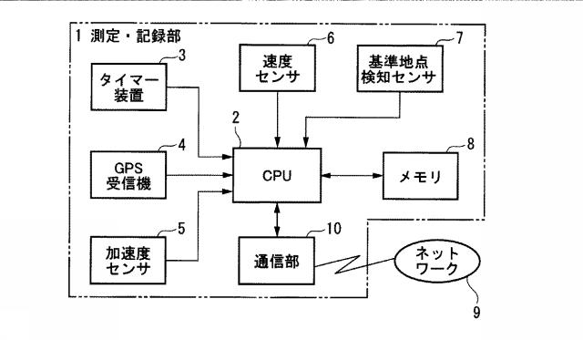 5774847-車両走行再現評価装置 図000002