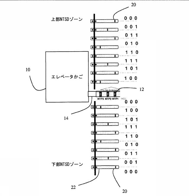 5785614-エレベータかご位置を特定する方法および装置 図000002