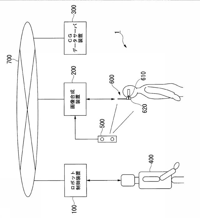 5791082-画像合成装置、画像合成システム、画像合成方法およびプログラム 図000002