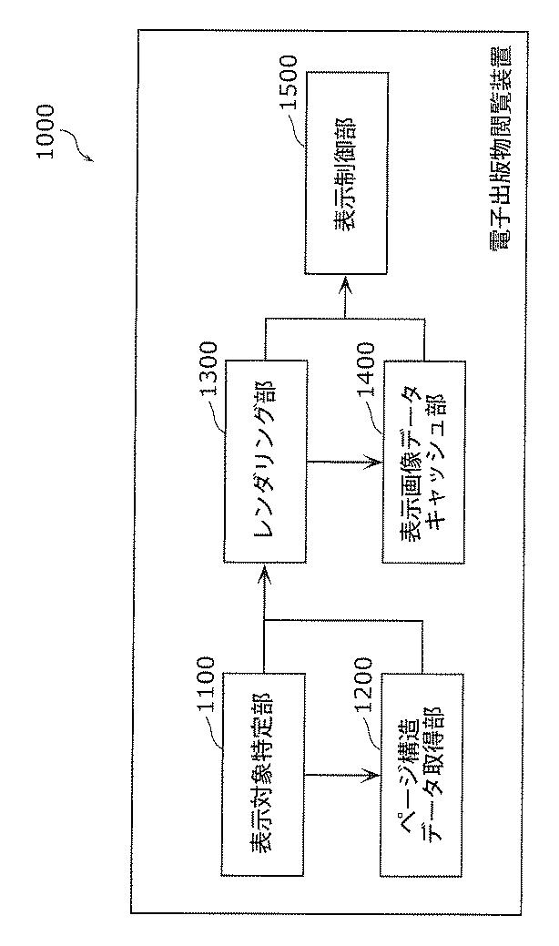 5793082-電子出版物閲覧装置、電子出版物閲覧方法、プログラム、及び集積回路 図000002