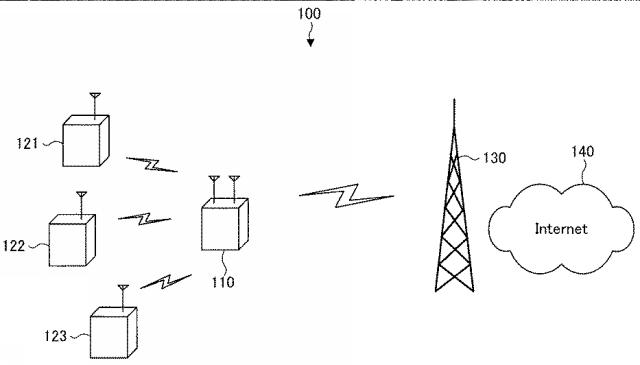 5793090-携帯用の中継装置、パケット送信方法およびパケット送信プログラム 図000002