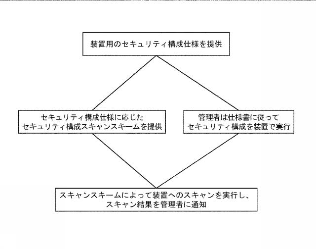 5796084-セキュリティ構成検証装置及びセキュリティ構成検証方法、そして、当該装置を用いるネットワークシステム 図000002