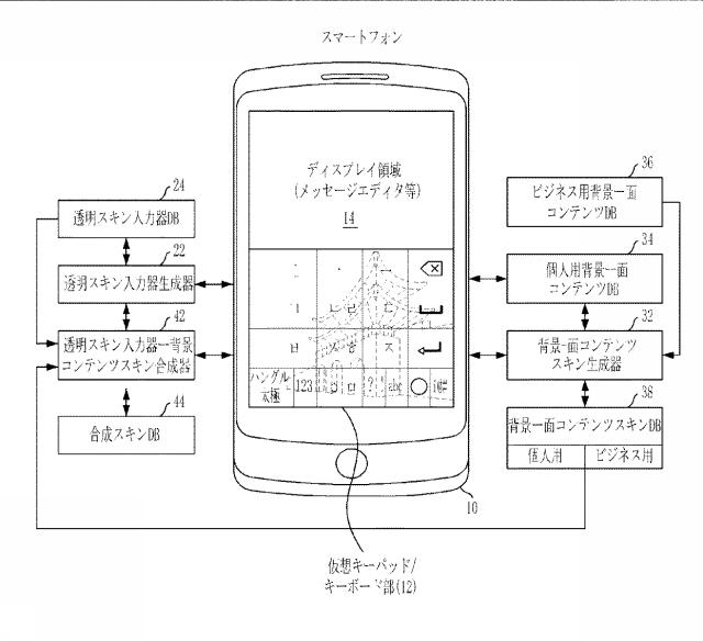 5797762-仮想キー入力手段の背景画面コンテンツ提供方法およびシステム 図000002