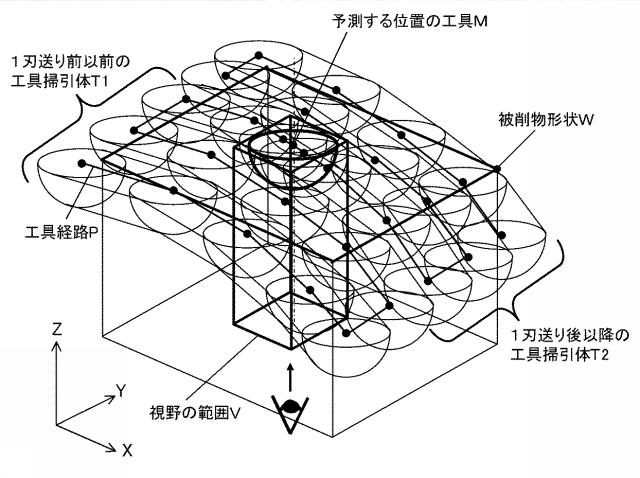 5804367-加工誤差予測方法、加工誤差予測装置、工具経路修正方法及び工具経路修正装置 図000002