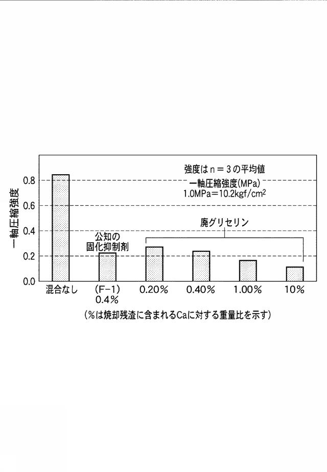 5804600-最終処分場の早期安定化方法 図000002