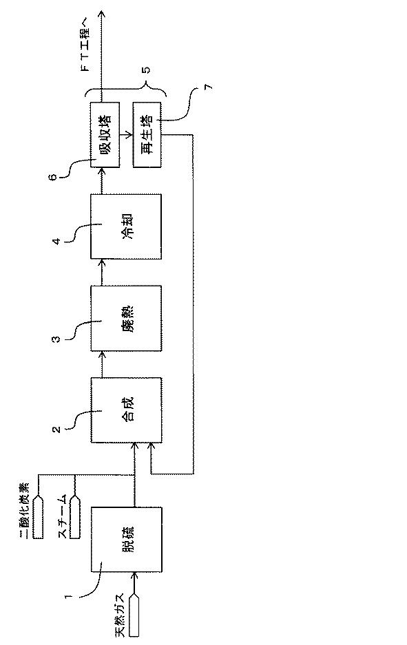 5804747-合成ガス製造装置への金属混入抑制方法 図000002