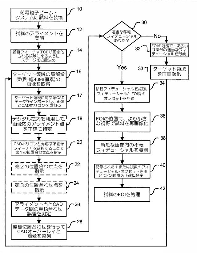 5805536-局所領域ナビゲーション用の高精度ビーム配置 図000002