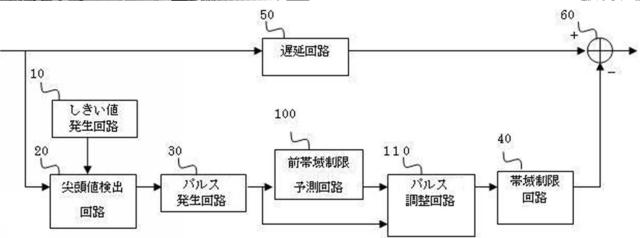 5808895-振幅制限装置 図000002