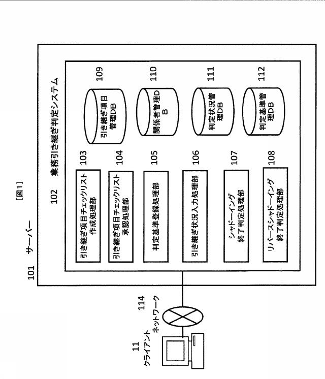 5809589-業務引継ぎ判定システム及び業務引継ぎ判定方法 図000002