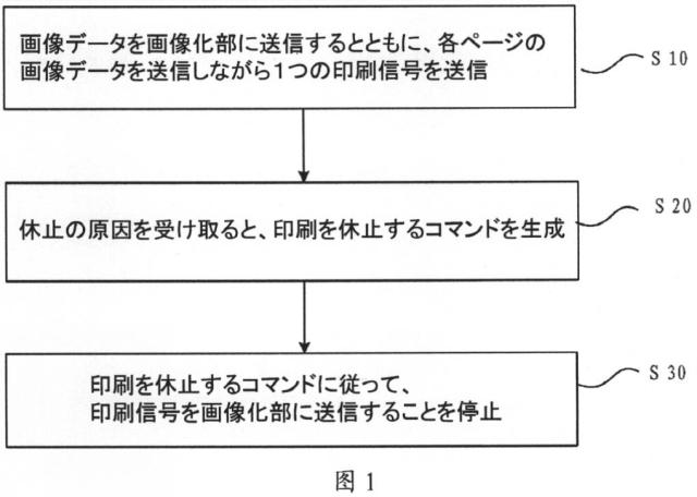 5810214-印刷において休止を制御するための方法および装置 図000002