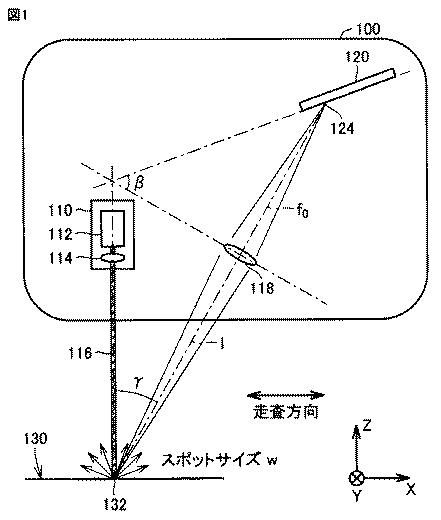 5813143-表面形状測定装置およびそれを備えた工作機械 図000002