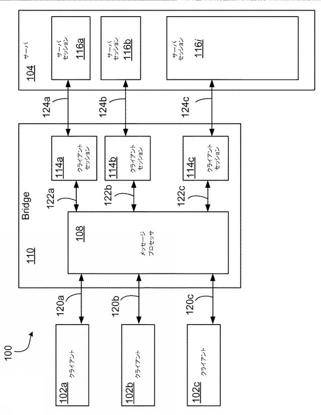 5813655-クライアント‐サーバ・ブリッジを使用したオブジェクト管理 図000002