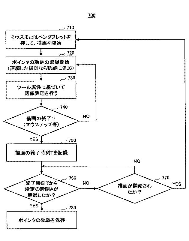 5813927-画像作成編集ツールのプレビュー方法およびプログラム 図000002