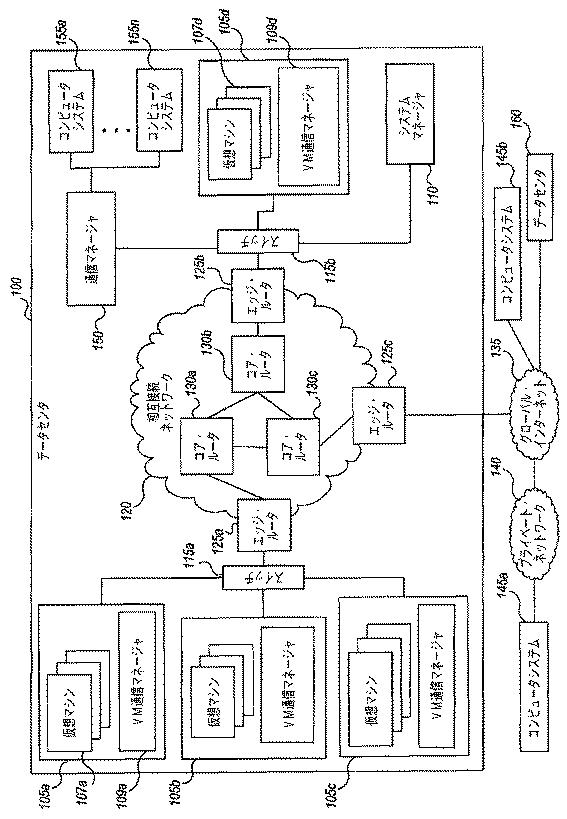 5814415-コンピューティングノード間の通信の構成 図000002