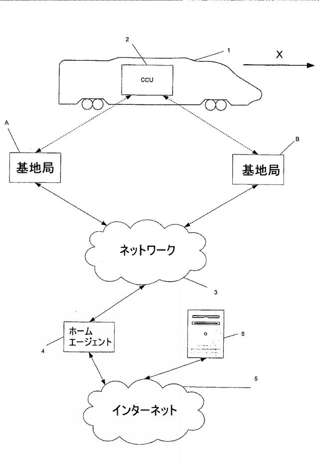 5814789-通信を行う方法及び装置 図000002