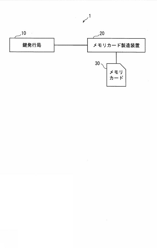 5815525-情報処理装置、コントローラ、鍵発行局、無効化リスト有効性判定方法および鍵発行方法 図000002