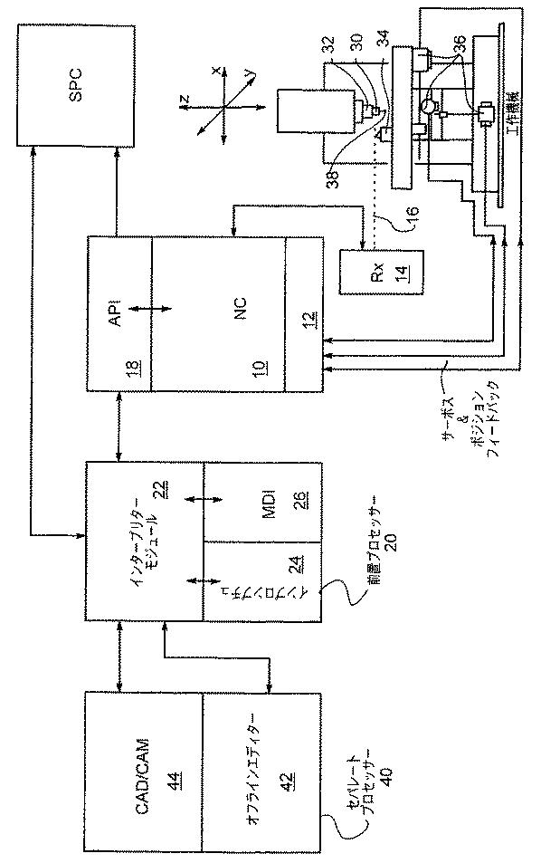 5819061-工作機械のためのＮＣプログラムを作成する方法 図000002