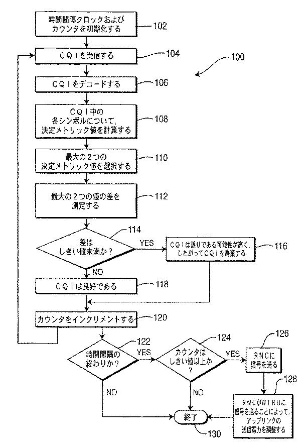 5820019-チャネル品質表示の検出 図000002