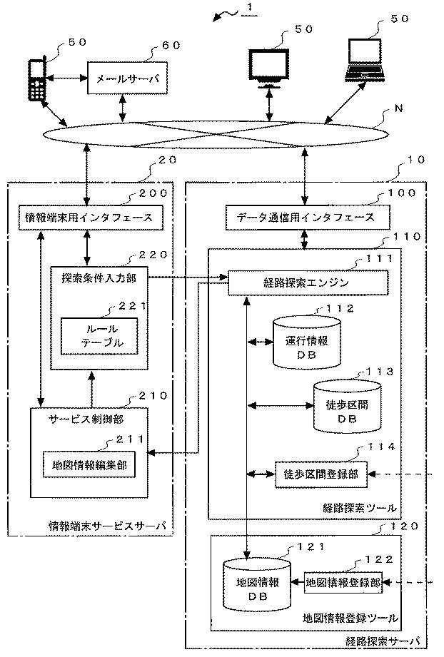 5823217-経路探索システム、経路探索方法及びコンピュータプログラム 図000002