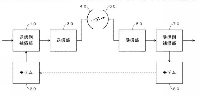 5829063-伝送システム、送信装置、および、受信装置 図000002