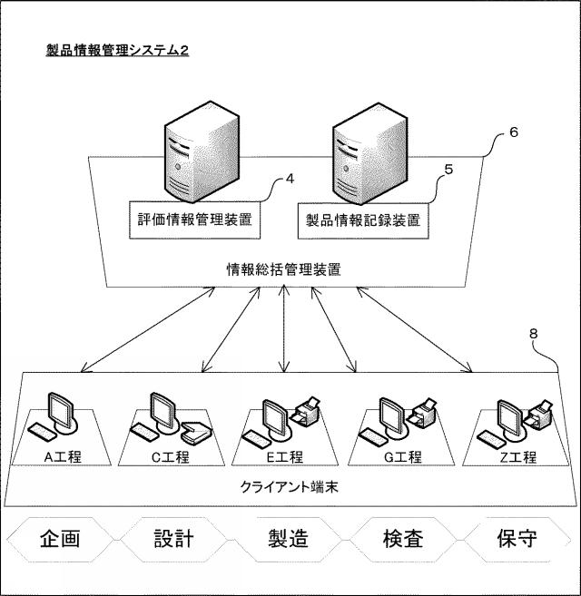 5830764-情報処理装置、情報処理方法、及びプログラム 図000002