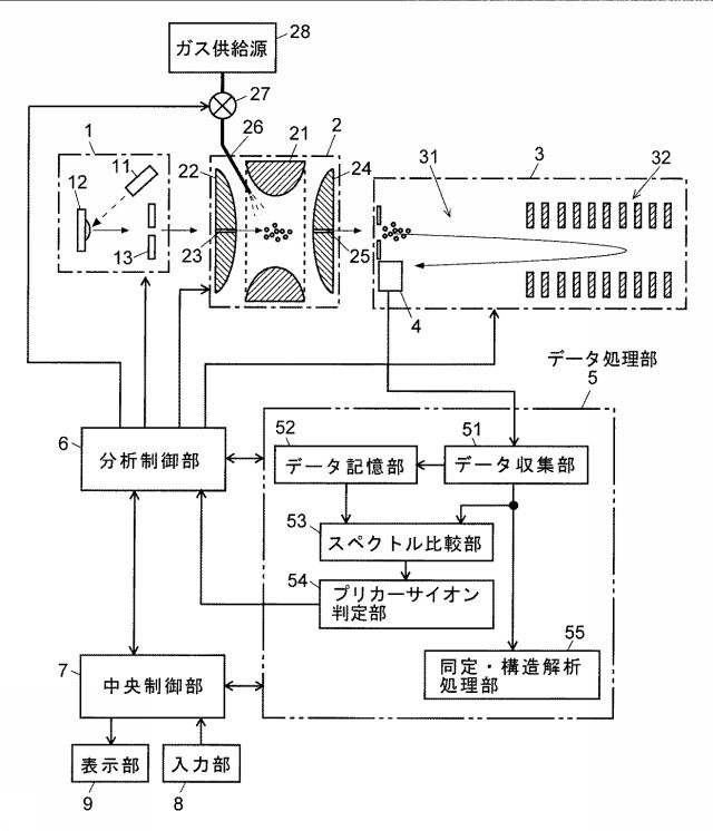 5831347-質量分析装置及び質量分析方法 図000002