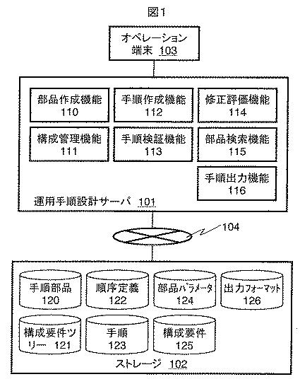 5833908-運用手順作成支援システム、及び作成方法 図000002