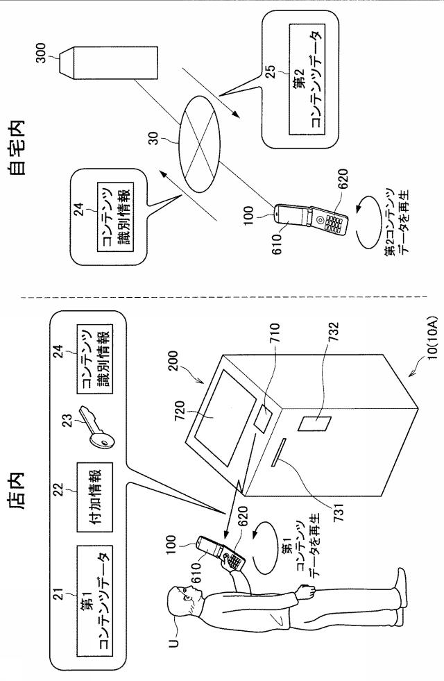5834399-通信端末、通信方法、通信機器および通信システム 図000002