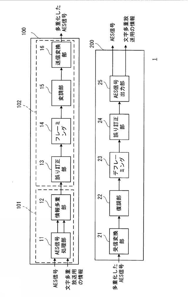 5834501-音声デジタルＳＴＬ装置及びＡＥＳ信号伝送方法 図000002