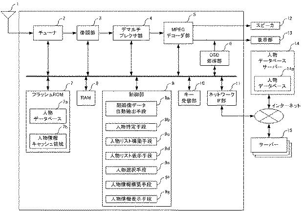 5834541-デジタル放送受信装置及びデジタル放送受信方法 図000002