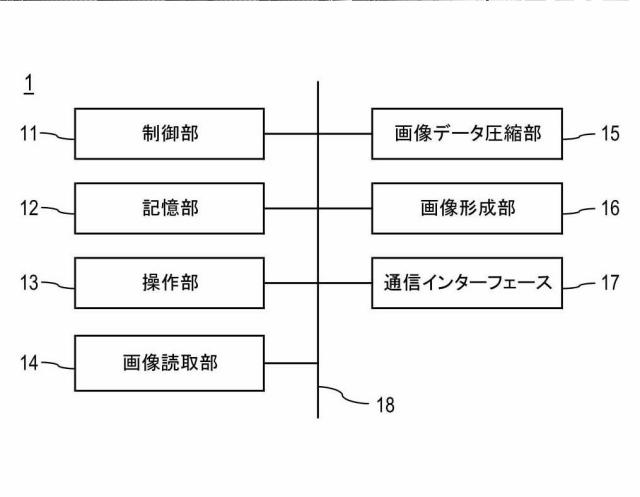 5834700-データ処理方法、データ処理装置、及びデータ処理プログラム 図000002