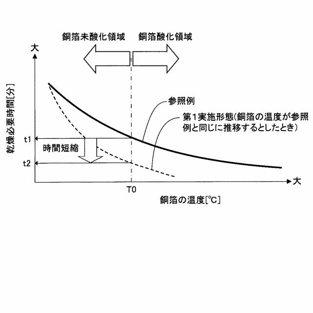 5834898-電極製造方法及び電極製造装置 図000002