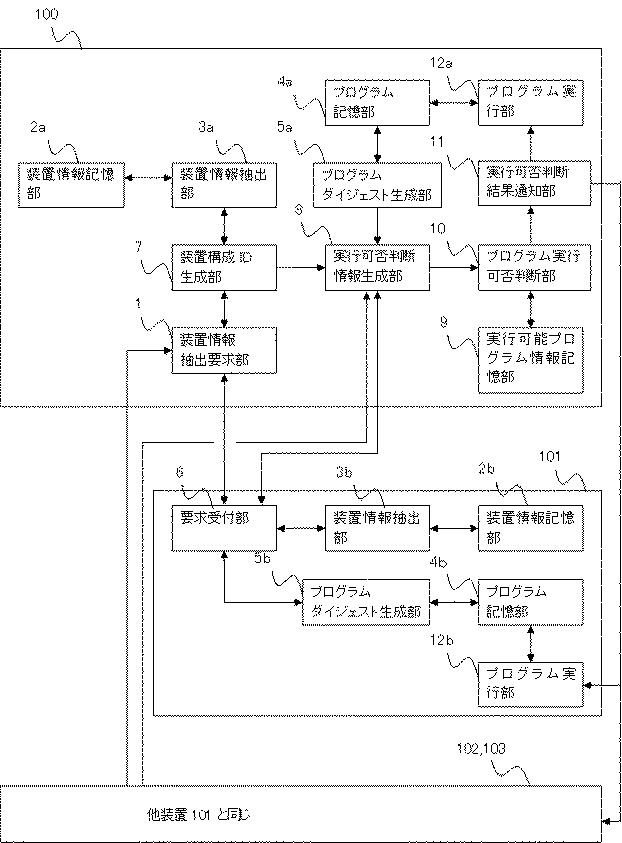 5835090-複数装置の誤動作防止装置及び複数装置の誤動作防止方法 図000002