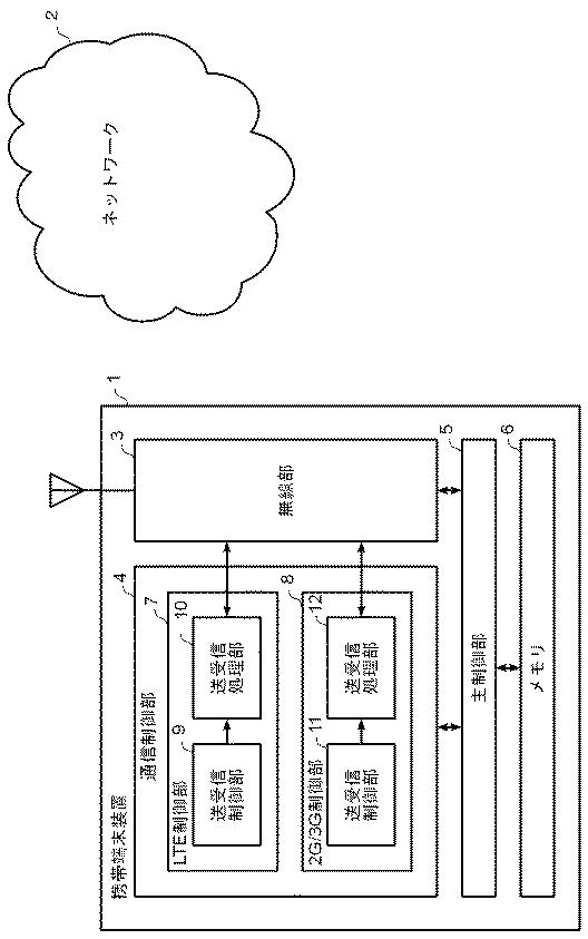 5835213-無線アクセス方式および携帯端末装置 図000002