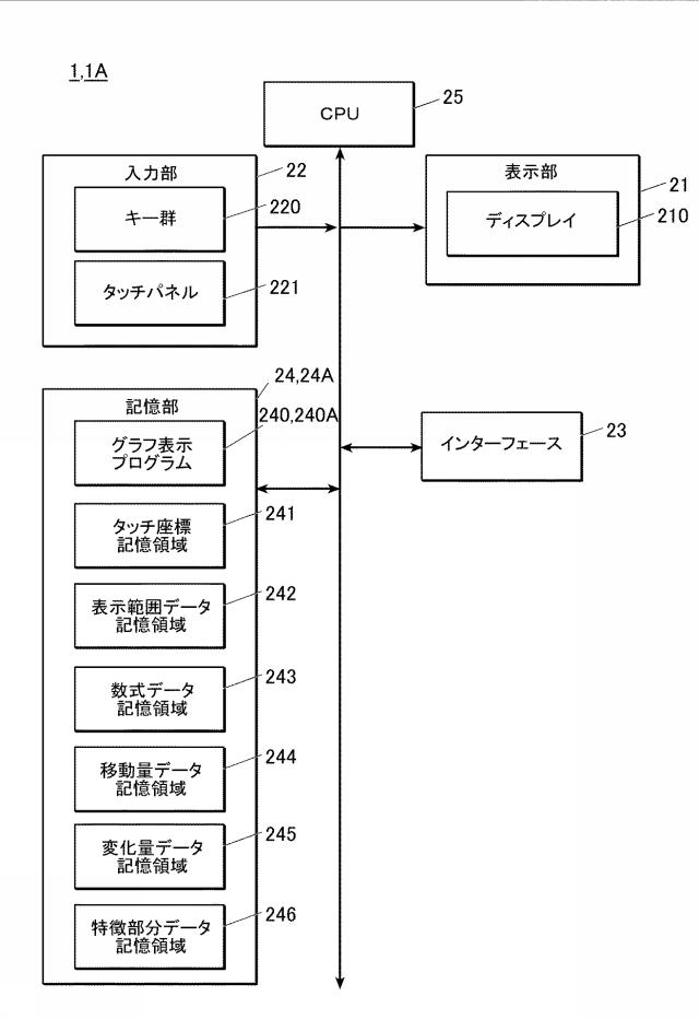 5835255-グラフ表示装置及びグラフ表示プログラム 図000002